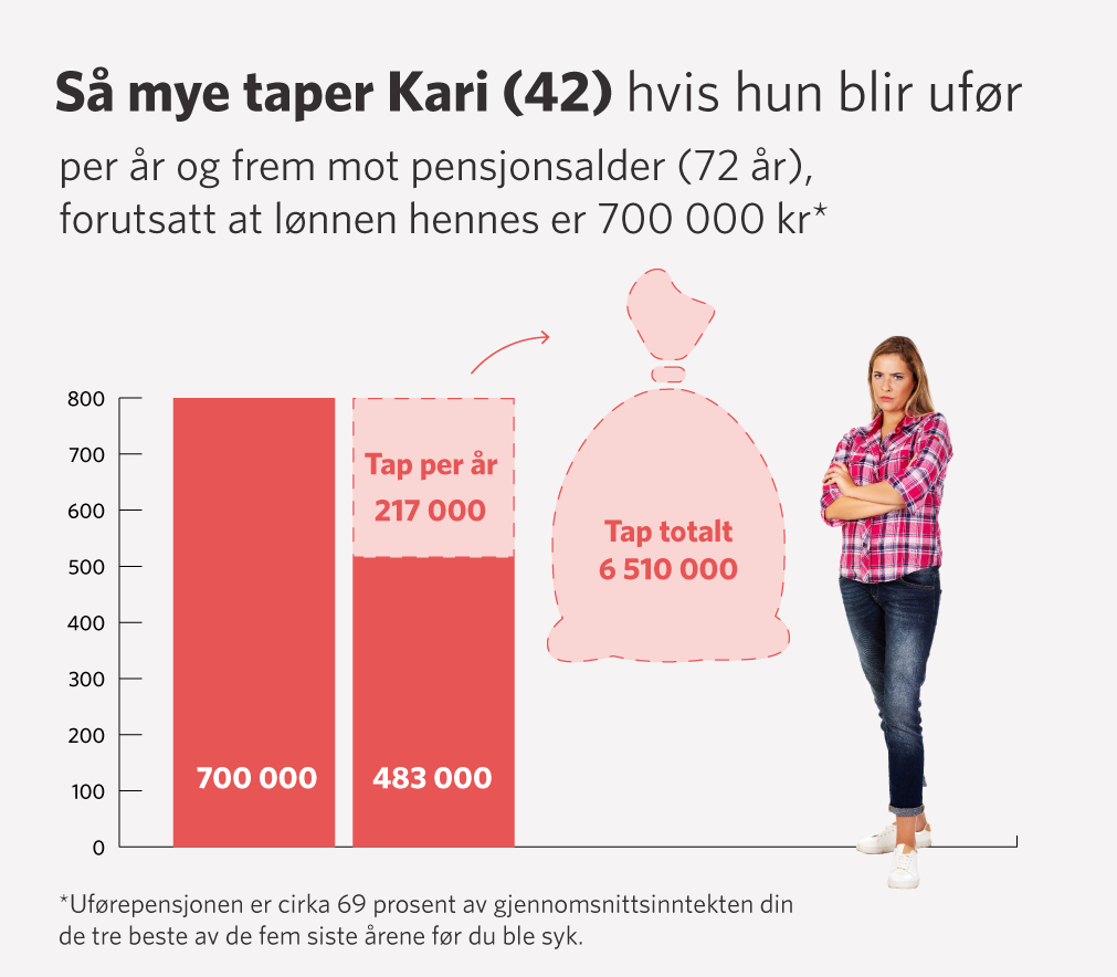 47_Tap-mot-pensjonsalder_ergo_.png